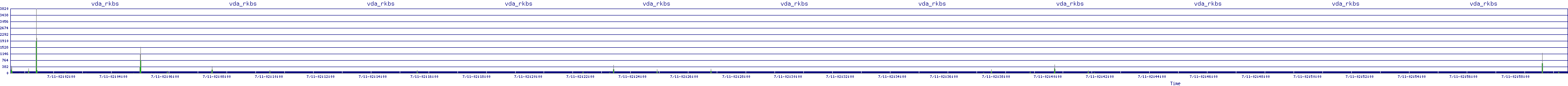 /2025/07/11/02/vda_rkbs.png