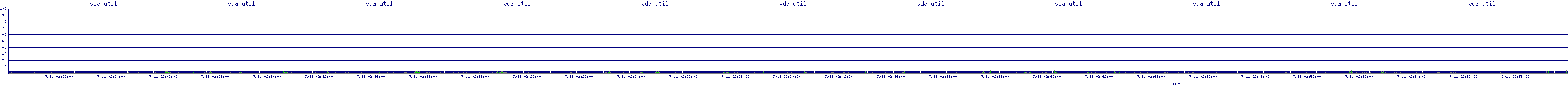 /2025/07/11/02/vda_util.png