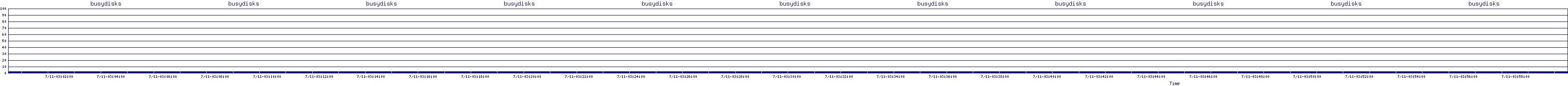/2025/07/11/03/busydisks.png
