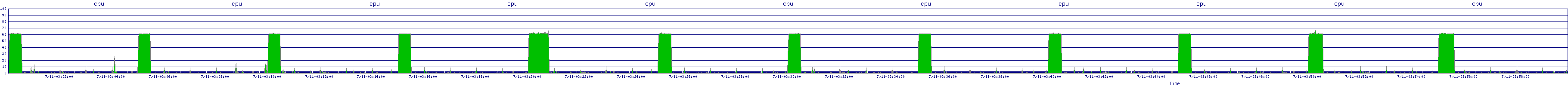 /2025/07/11/03/cpu.png