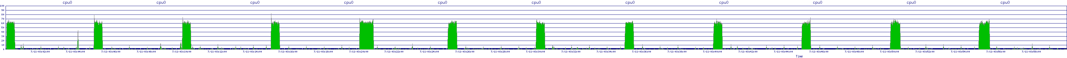 /2025/07/11/03/cpu0.png