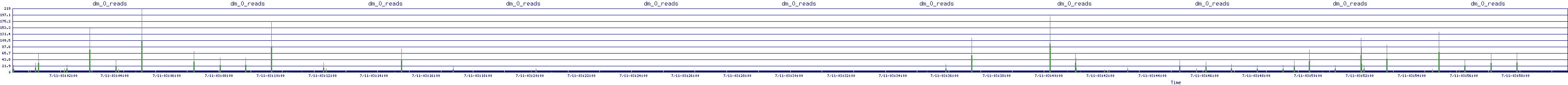 /2025/07/11/03/dm_0_reads.png