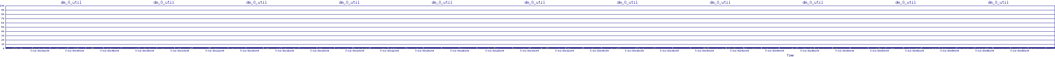 /2025/07/11/03/dm_0_util.png
