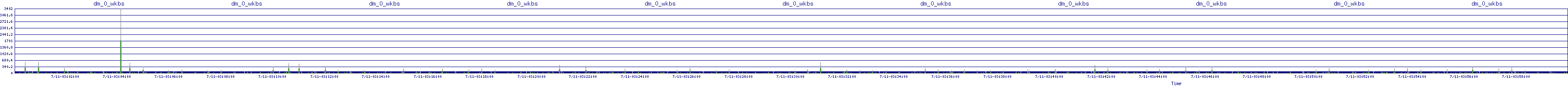 /2025/07/11/03/dm_0_wkbs.png