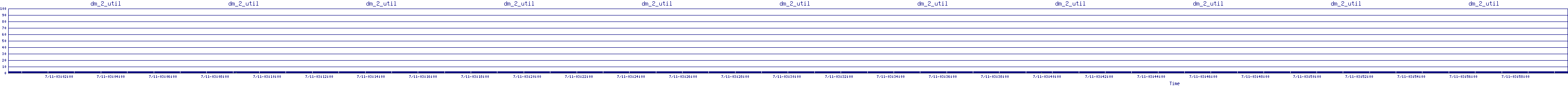 /2025/07/11/03/dm_2_util.png