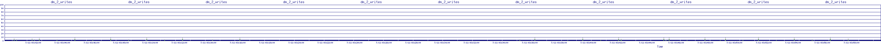 /2025/07/11/03/dm_2_writes.png