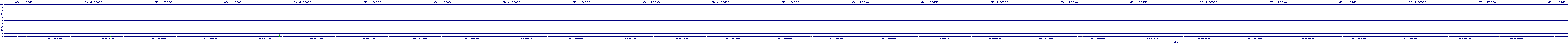 /2025/07/11/03/dm_3_reads.png