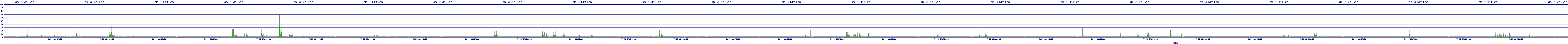 /2025/07/11/03/dm_3_writes.png