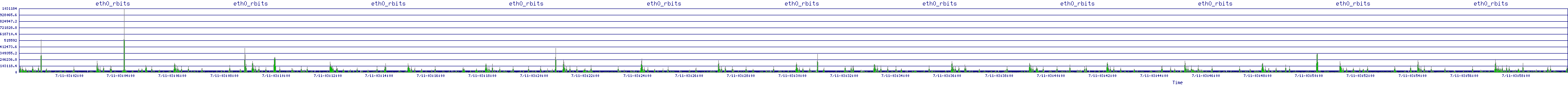 /2025/07/11/03/eth0_rbits.png