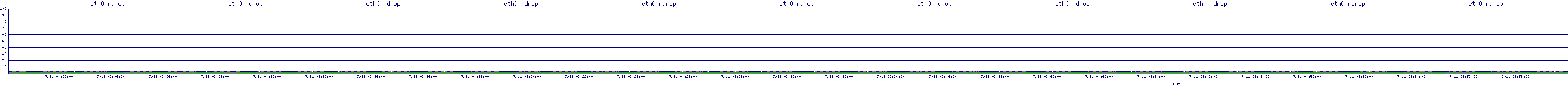 /2025/07/11/03/eth0_rdrop.png