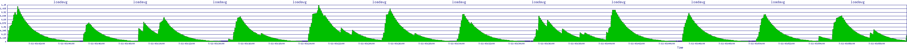 /2025/07/11/03/loadavg.png