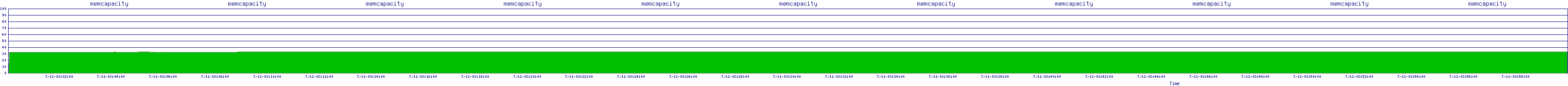 /2025/07/11/03/memcapacity.png