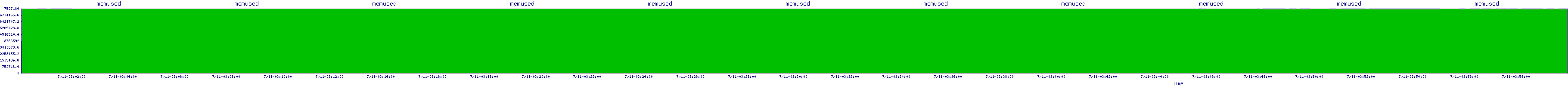 /2025/07/11/03/memused.png