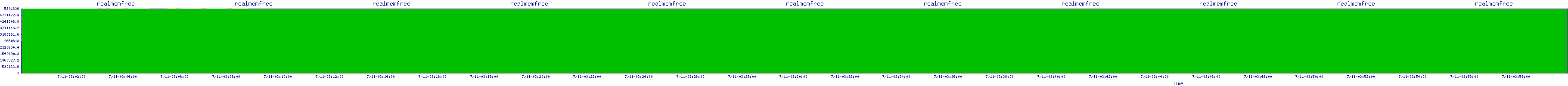/2025/07/11/03/realmemfree.png