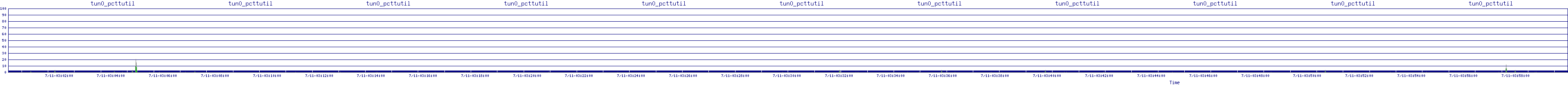 /2025/07/11/03/tun0_pcttutil.png