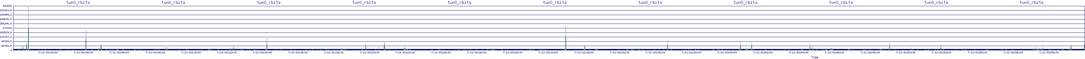 /2025/07/11/03/tun0_rbits.png