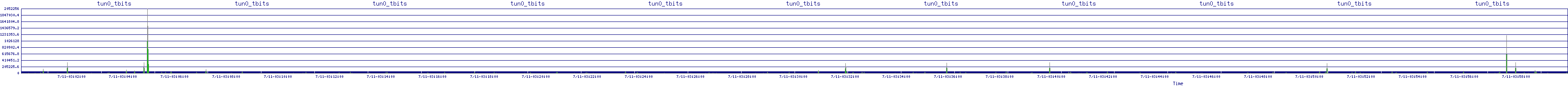 /2025/07/11/03/tun0_tbits.png
