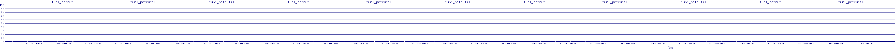 /2025/07/11/03/tun1_pctrutil.png