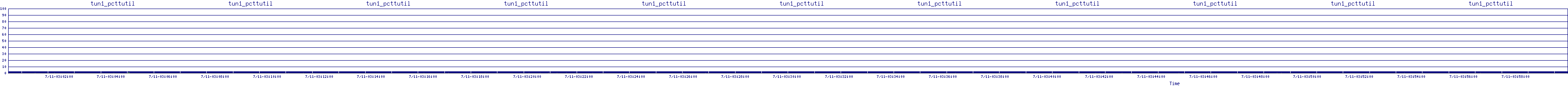 /2025/07/11/03/tun1_pcttutil.png
