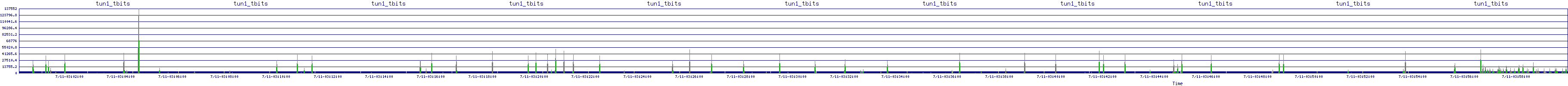 /2025/07/11/03/tun1_tbits.png