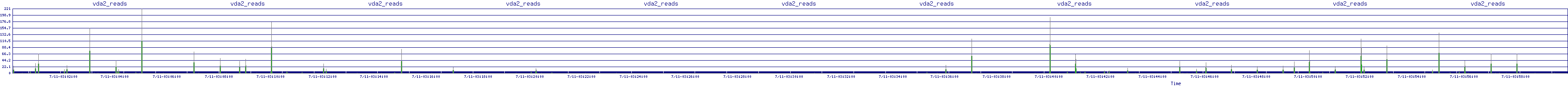 /2025/07/11/03/vda2_reads.png