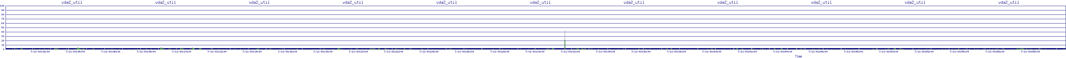 /2025/07/11/03/vda2_util.png