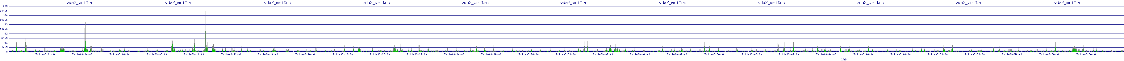 /2025/07/11/03/vda2_writes.png