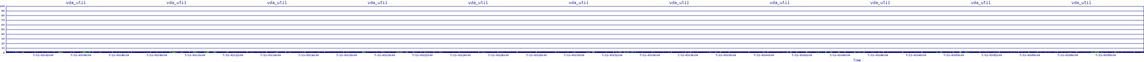 /2025/07/11/03/vda_util.png