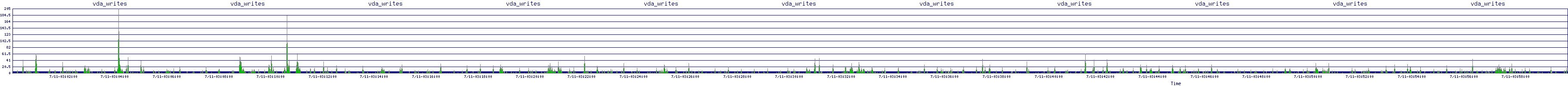 /2025/07/11/03/vda_writes.png