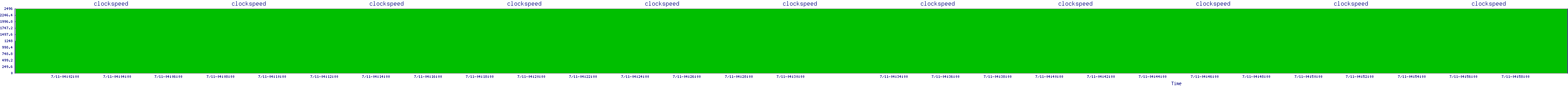 /2025/07/11/04/clockspeed.png