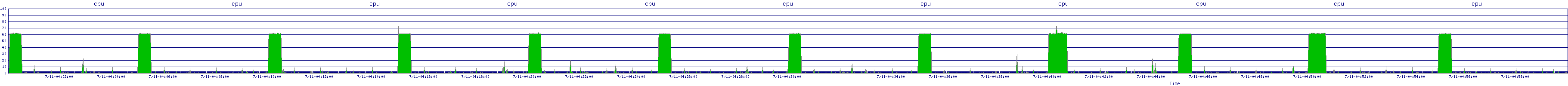 /2025/07/11/04/cpu.png