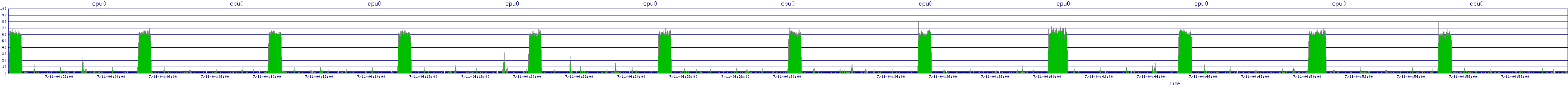 /2025/07/11/04/cpu0.png