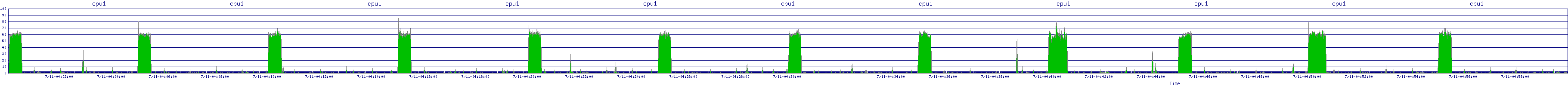 /2025/07/11/04/cpu1.png