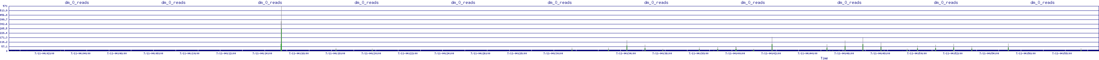 /2025/07/11/04/dm_0_reads.png
