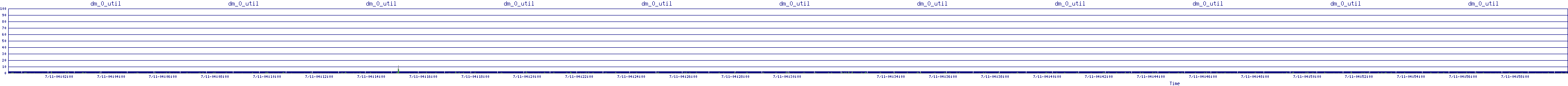 /2025/07/11/04/dm_0_util.png