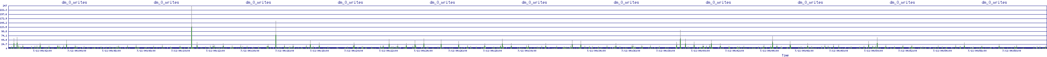 /2025/07/11/04/dm_0_writes.png