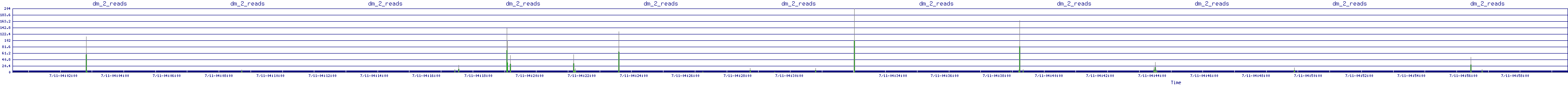 /2025/07/11/04/dm_2_reads.png
