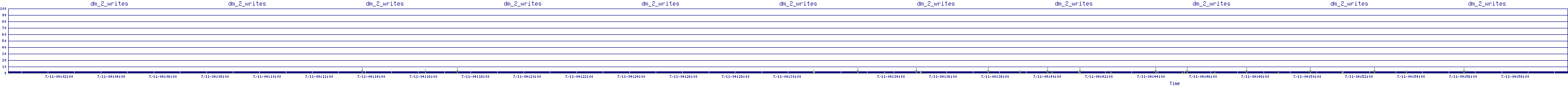 /2025/07/11/04/dm_2_writes.png