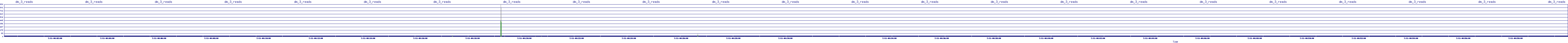 /2025/07/11/04/dm_3_reads.png