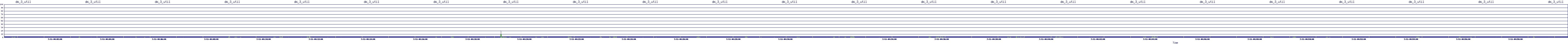 /2025/07/11/04/dm_3_util.png