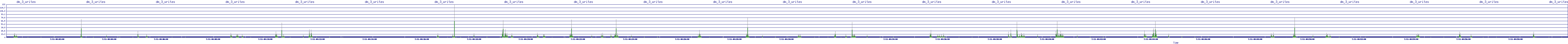/2025/07/11/04/dm_3_writes.png