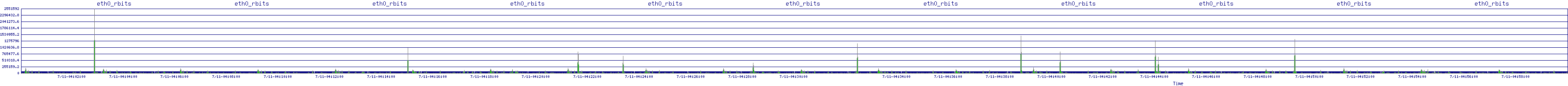 /2025/07/11/04/eth0_rbits.png