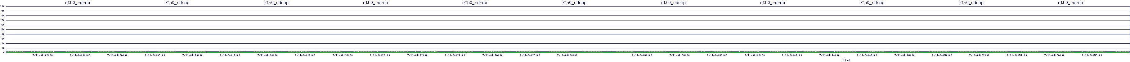 /2025/07/11/04/eth0_rdrop.png