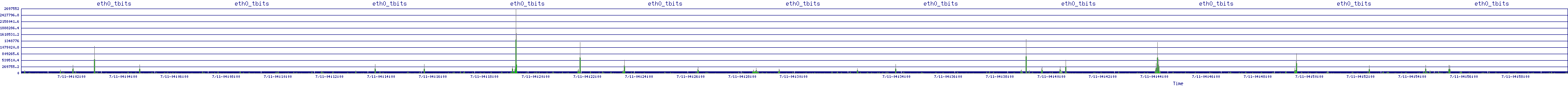 /2025/07/11/04/eth0_tbits.png