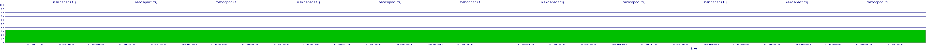 /2025/07/11/04/memcapacity.png