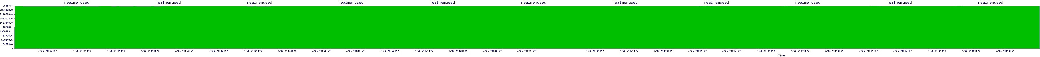 /2025/07/11/04/realmemused.png