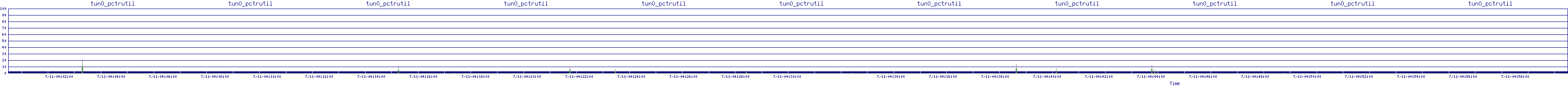 /2025/07/11/04/tun0_pctrutil.png