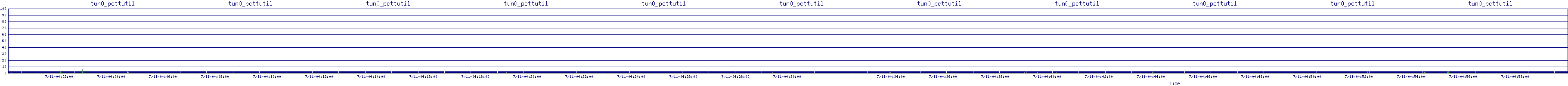 /2025/07/11/04/tun0_pcttutil.png
