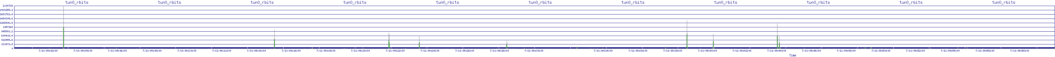 /2025/07/11/04/tun0_rbits.png