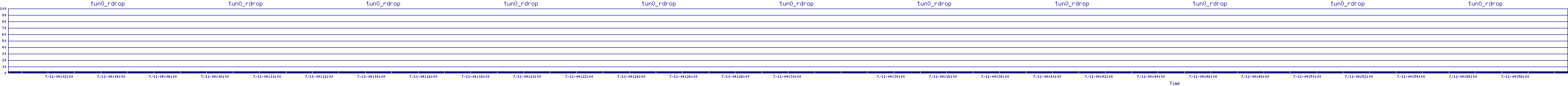 /2025/07/11/04/tun0_rdrop.png